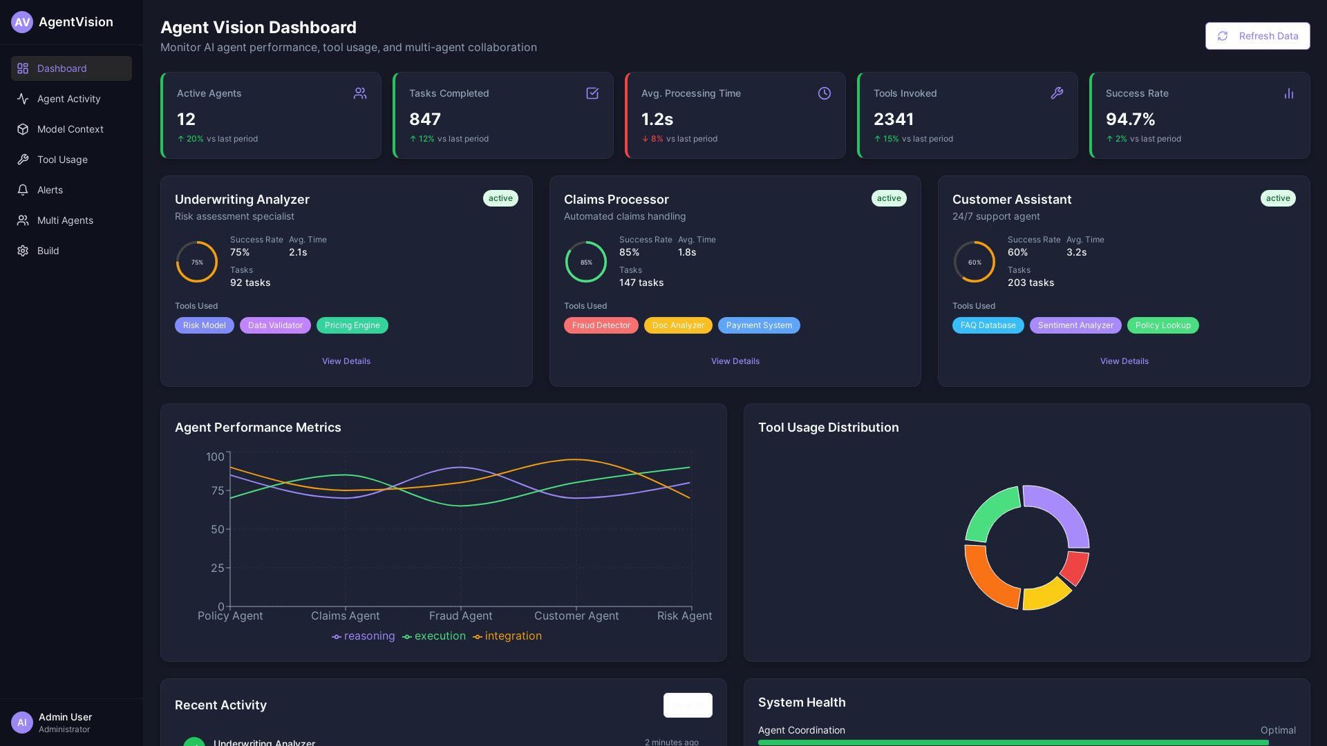 Agent Vision Dashboard cover
